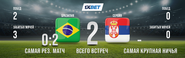 Аналитики букмекера предсказали первый тур группового этапа чемпионата мира-2022