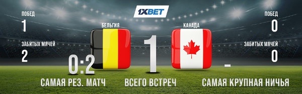 Аналитики букмекера предсказали первый тур группового этапа чемпионата мира-2022