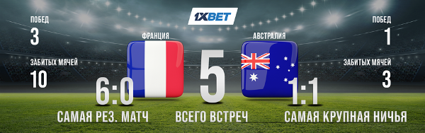 Аналитики букмекера предсказали первый тур группового этапа чемпионата мира-2022