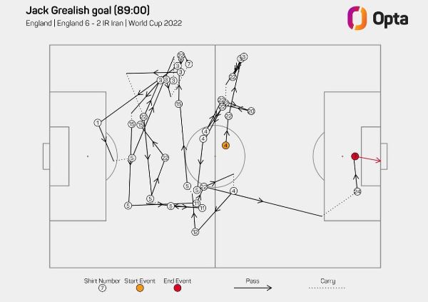 Сборная Англии установила в Катаре рекорд чемпионатов мира