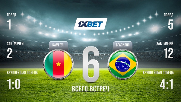 Возможность вернуть деньги за ставки на ЧМ-2022 у букмекера