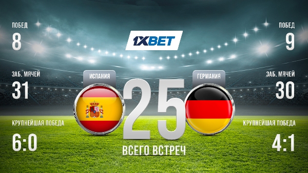 Возможность вернуть деньги за ставки на ЧМ-2022 у букмекера