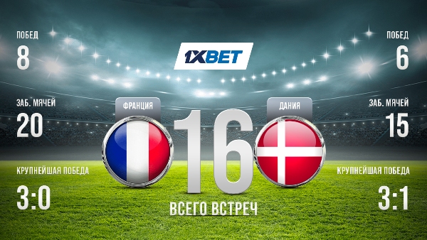 Возможность вернуть деньги за ставки на ЧМ-2022 у букмекера