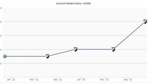 Играющий в Европе казахстанский футболист рекордно взлетел в цене