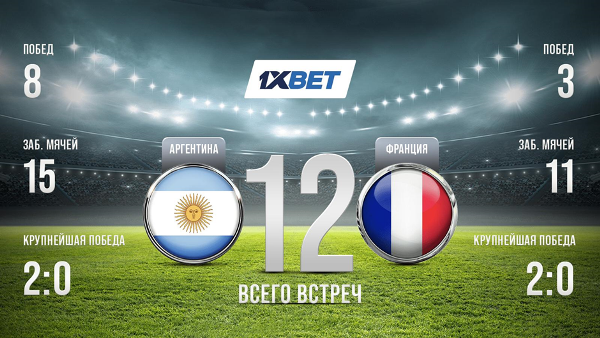 Прогноз на финал чемпионата мира-2022 от аналитиков