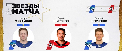 Два игрока «Барыса» названы звёздами матча КХЛ против «Автомобилиста»
