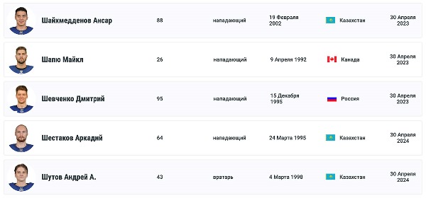 Новичок заявился за «Барыс» и сборную Казахстана под российским гражданством. Подробности