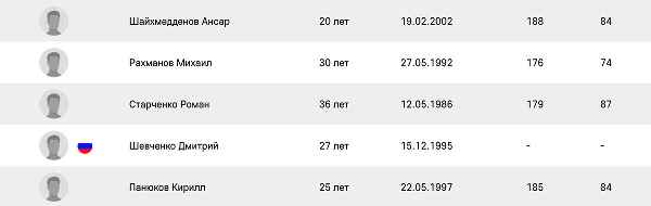 Новичок заявился за «Барыс» и сборную Казахстана под российским гражданством. Подробности