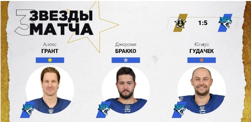 Три игрока «Барыса» стали звёздами матча КХЛ против «Адмирала»