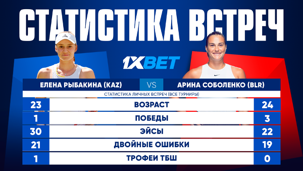 Рыбакина — победитель Australian Open? Аналитика финала