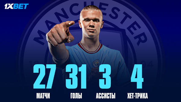 Прогноз на матчи АПЛ. Анализ матчей от аналитиков 1XBET