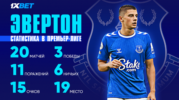 Прогноз на матчи АПЛ. Анализ матчей от аналитиков 1XBET