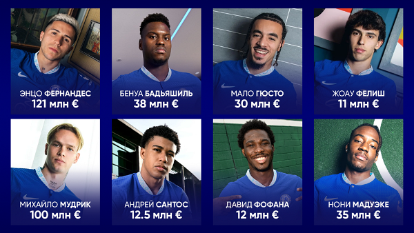 Прогноз на матчи АПЛ. Анализ матчей от аналитиков 1XBET