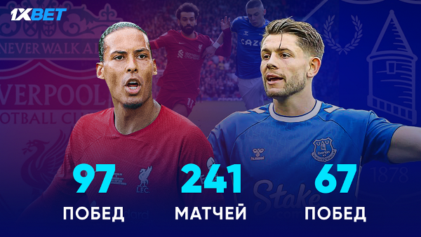 Аналитики 1XBET предсказывают, что ждет АПЛ уже в эти выходные