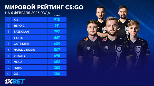 Плей-офф IEM Katowice 2023. Прогноз от аналитиков 1XBET