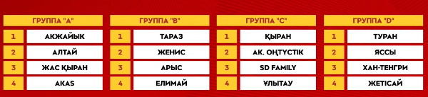 В Астане состоялась жеребьевка Кубка Казахстана-2023