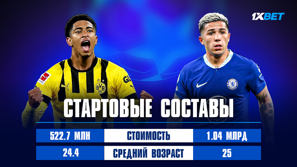 Плей-офф Лиги Чемпионов. Прогноз от экспертов 1XBET