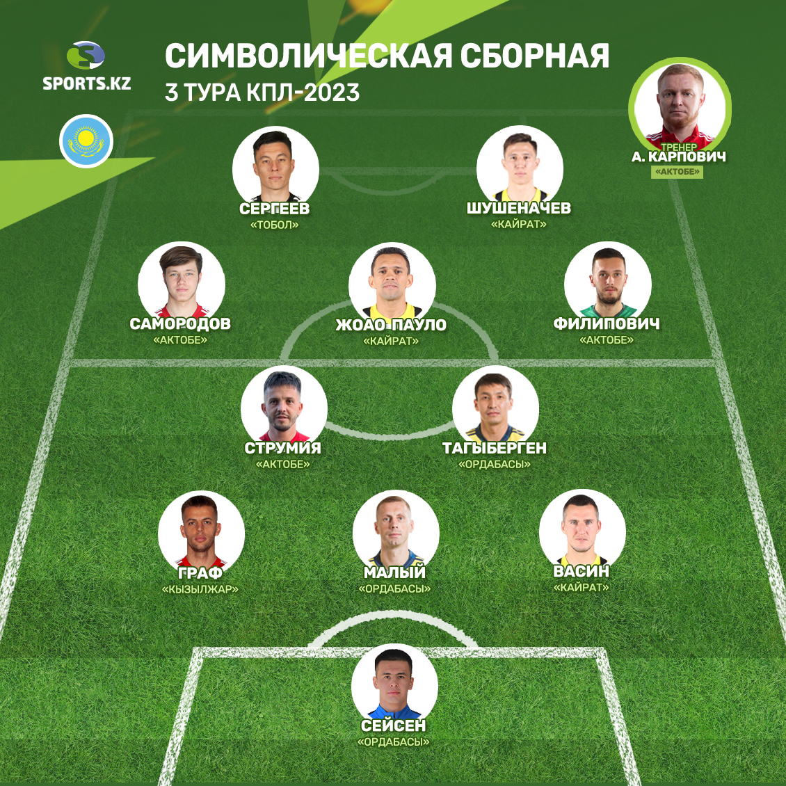 Граф Иван, Король Артур и Император Леонель. Символическая сборная третьего тура КПЛ-2023