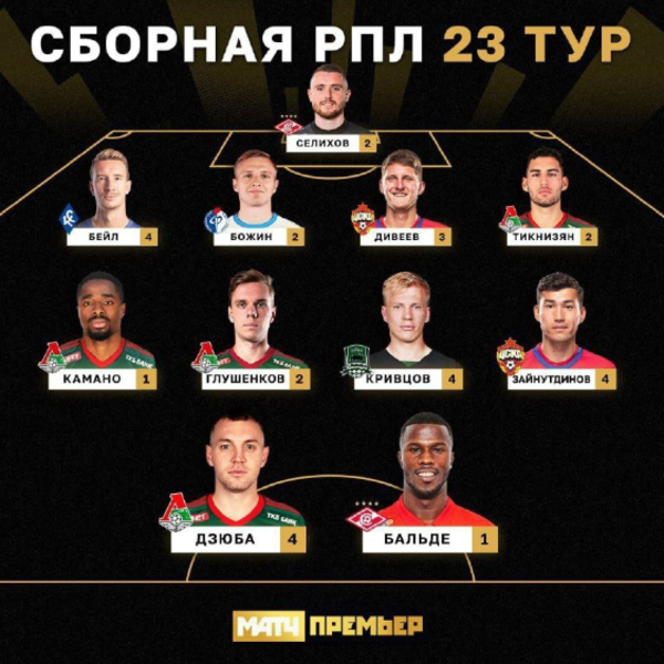 Зайнутдинов вошел в символическую сборную тура РПЛ