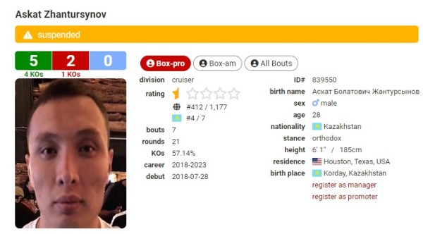 Боксера из Казахстана ошибочно нокаутировали и дисквалифицировали