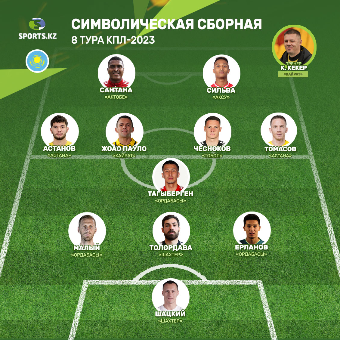 символическая сборная тура