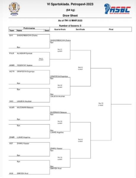 Самые красивые боксерши Казахстана подерутся друг с другом. Подробности