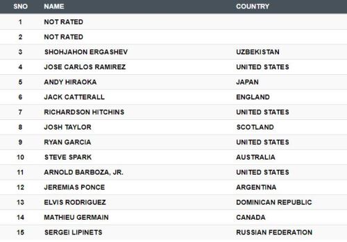Экс-чемпиону мира из Казахстана «вернули» гражданство России