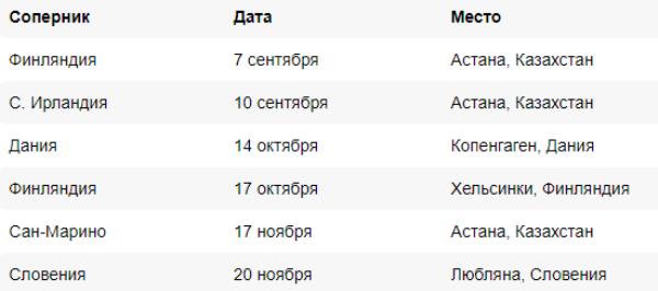 «Казахстан на кураже». Команда Магомеда Адиева узнала условие выхода на Евро-2024