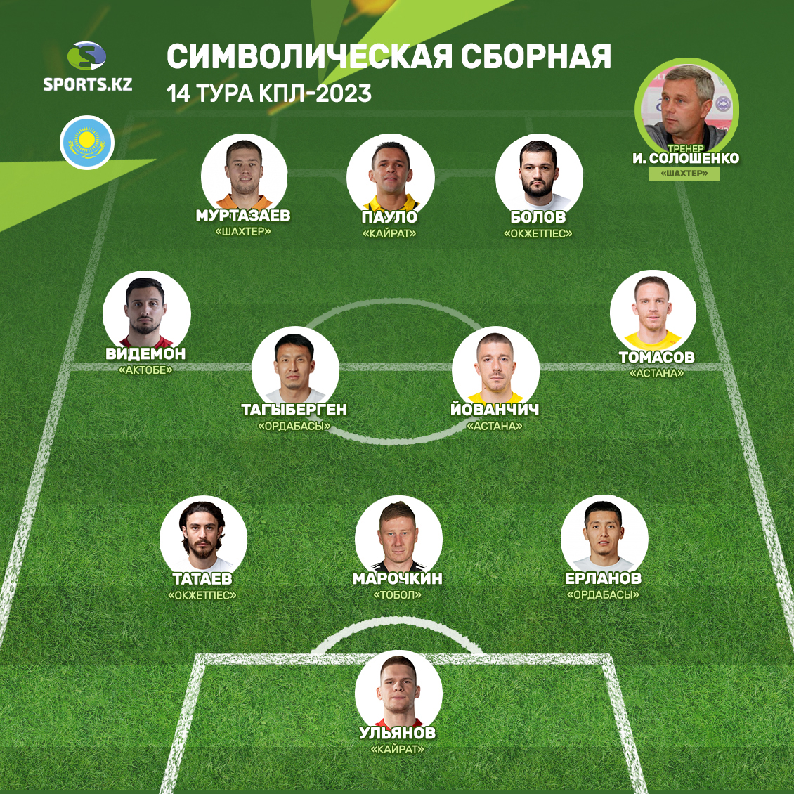 Персоны, делающие разницу. Символическая сборная 14 тура КПЛ-2023