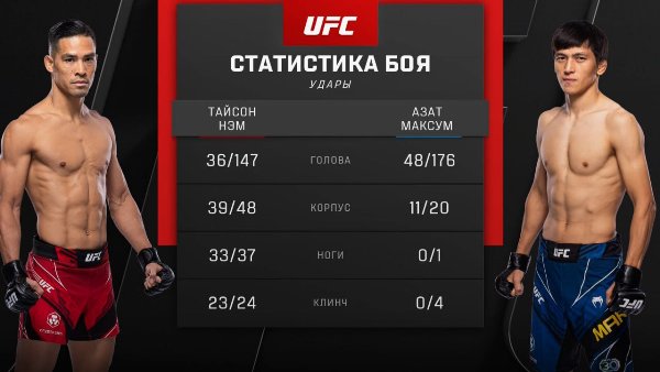 Стало известно, в чем Азат Максум превзошел Тайсона Нэма