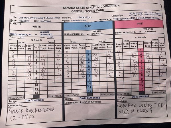Появились судейские записки боя Спенс — Кроуфорд за «абсолют»