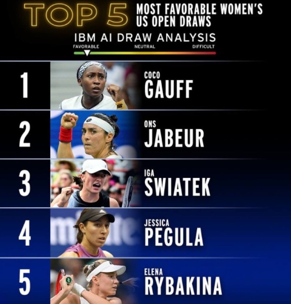 Компьютер оценил путь Елены Рыбакиной к титулу US Open