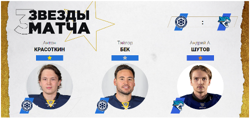 Голкипер «Барыса» стал звездой матча КХЛ