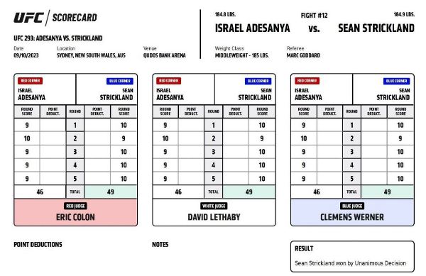 Опубликованы судейские записки боя с главной сенсацией года в UFC