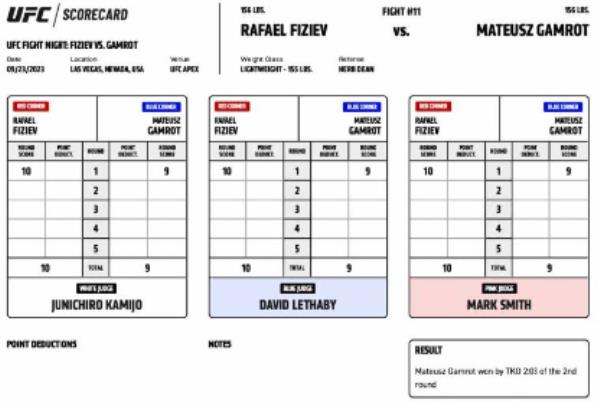 Появилось фото судейских карточек обидного боя уроженца Казахстана в UFC