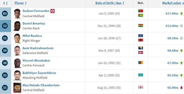 Бактиер Зайнутдинов превзошел победителя АПЛ и Лиги Чемпионов