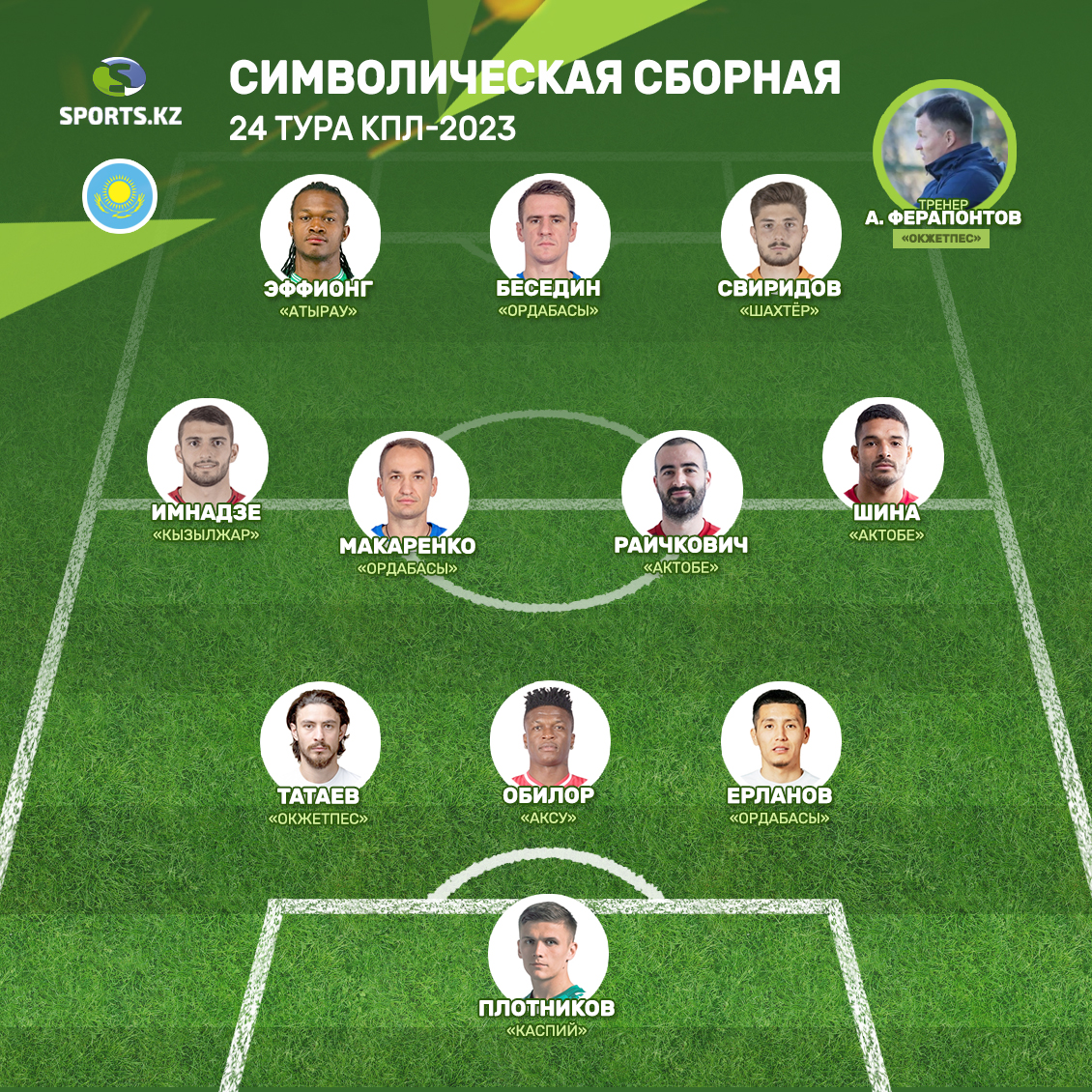 Определены лучшие игроки и тренер 24-го тура КПЛ