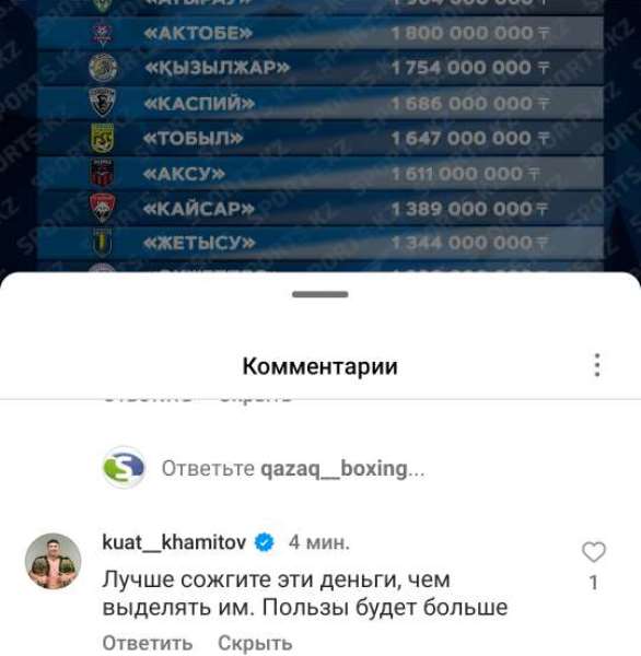 Куат Хамитов попросил сжечь деньги клубов КПЛ