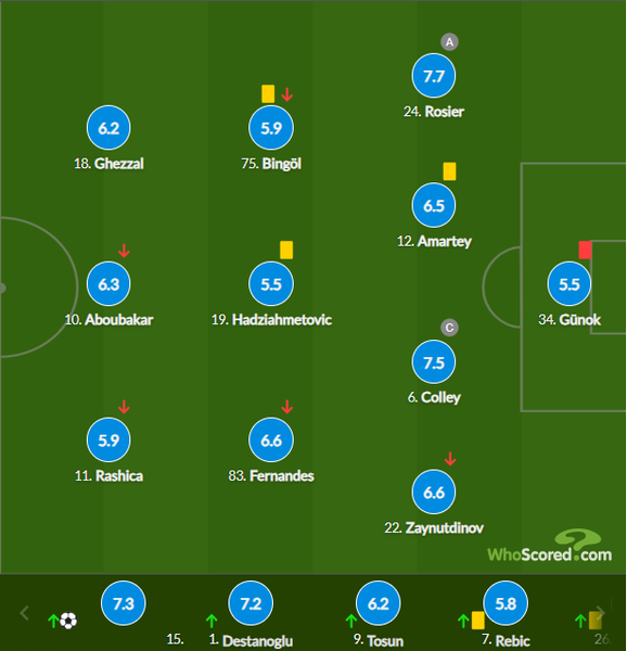 Зайнутдинов получил оценку за игру в дерби «Галатасарай» — «Бешикташ»