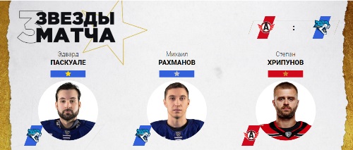 Игроки «Барыс» признаны звёздами матча КХЛ с «Автомобилистом»