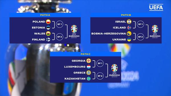 Жребий решил судьбу сборной Казахстана в плей-офф Лиги наций