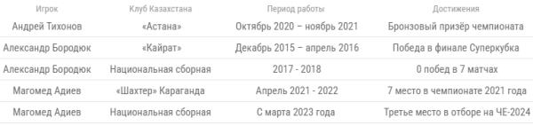 «Канчельскис — на выход, Парфенов — в бой». В России оценили перемены в КПЛ и сравнили Адиева с Бородюком