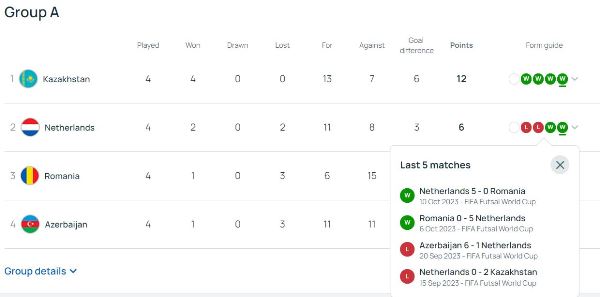 УЕФА наказал соперника Казахстана в отборе на ЧМ-2024 по футзалу
