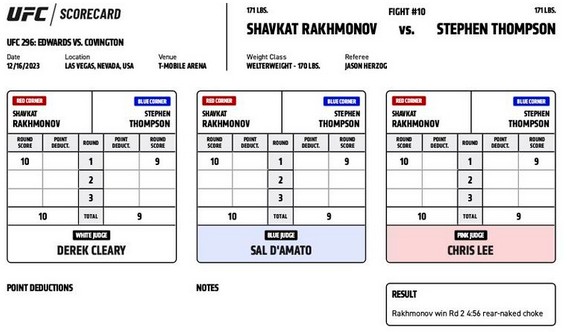 Обнародованы судейские записки боя Шавкат Рахмонов — Стивен Томпсон в UFC