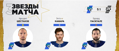 Трое игроков «Барыса» признаны звёздами матча КХЛ с «Трактором»