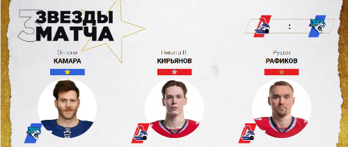 Игрок «Барыса» признан первой звездой матча КХЛ с «Локомотивом»