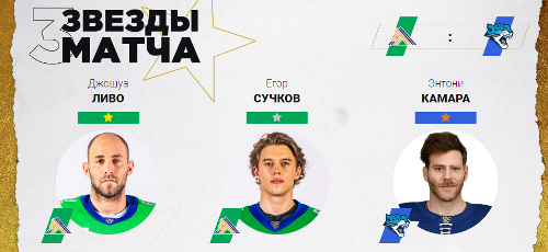 Игрок «Барыса» признан звездой матча КХЛ с «Салаватом Юлаевым»