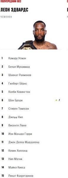 Шавкат Рахмонов узнал место в обновленном рейтинге UFC
