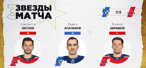 Хоккеист «Барыса» признан звездой матча КХЛ с ЦСКА