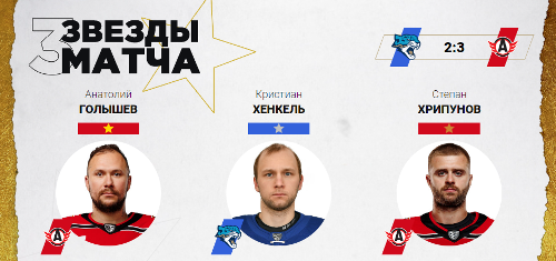 Игрок «Барыса» признан звездой матча КХЛ с «Автомобилистом»